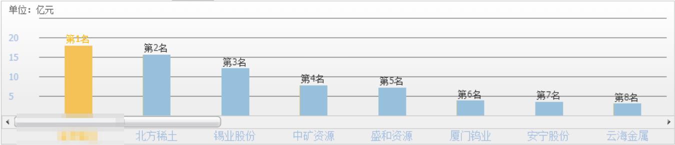 a股钴龙头公司,钴资源最多股是哪只