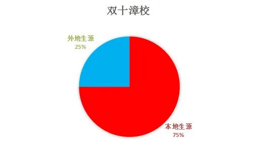 漳州高中教育,漳州高中解析