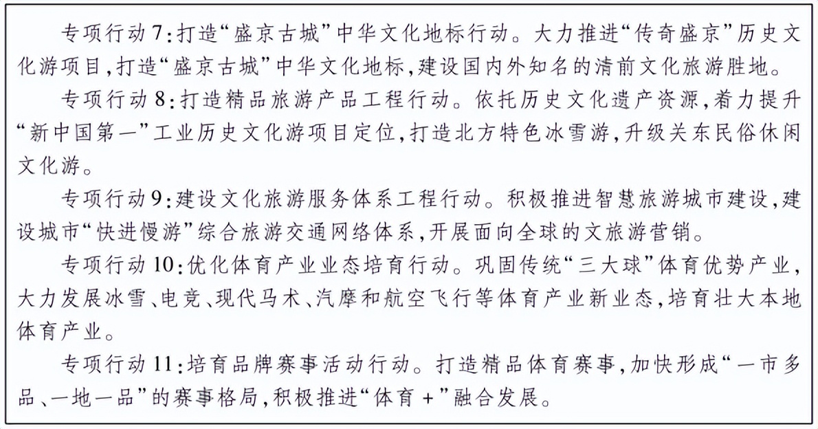 沈阳市建设国家中心城市行动计划,2012年沈阳建设国家中心城市