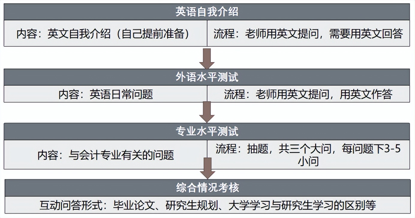 南开大学mpacc专硕复试名单2021,南开大学会计专硕复习资料