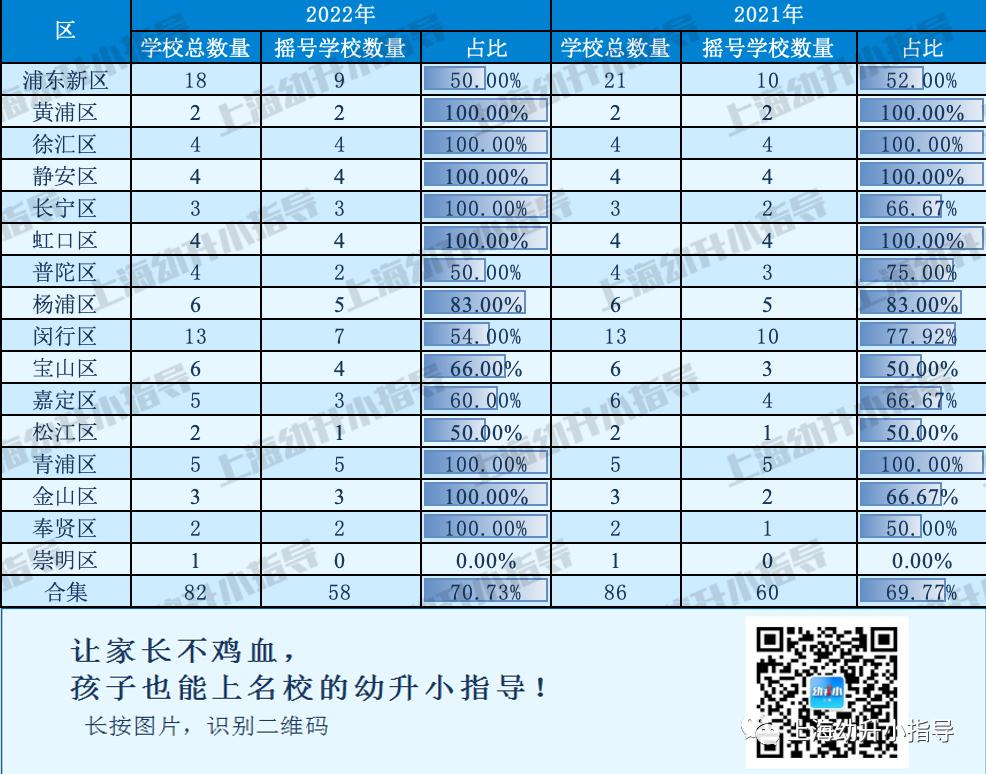 上海落实双减政策民办公办差距,上海民办小学学费为什么调整
