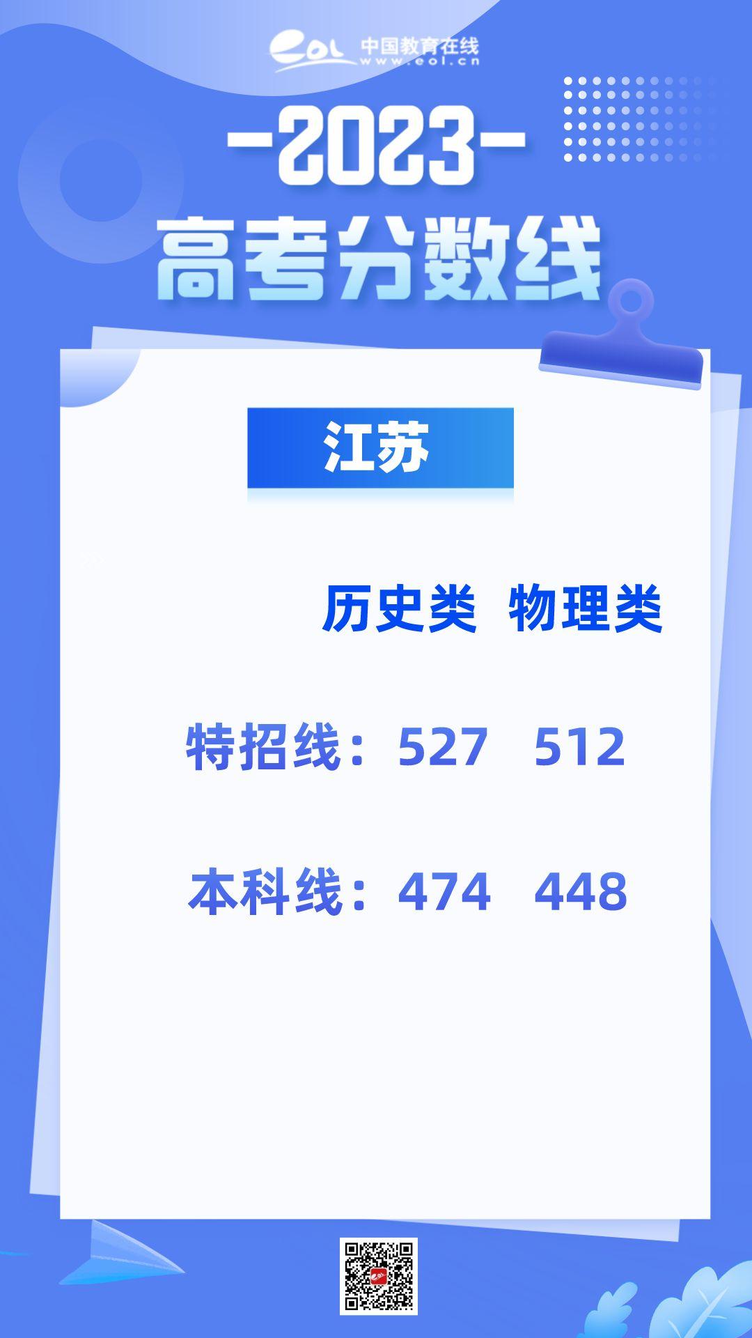 湖南高考分数线2023一本线二本线,2023年全国高考分数线排名一览表