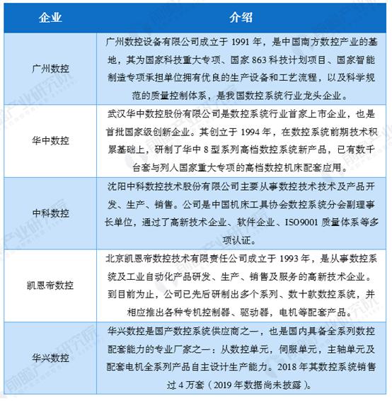 华中数控最新数控系统,华中数控是什么系统