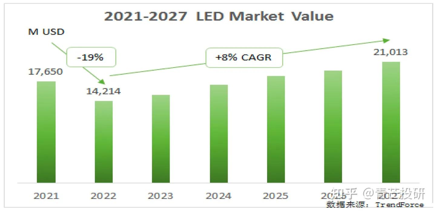 中国LED芯片龙头之三安光电