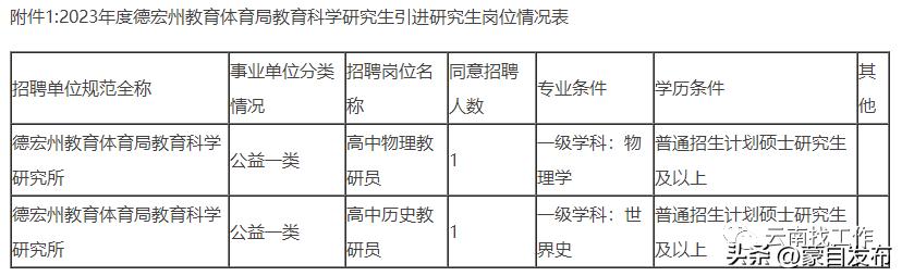 事业编一个岗位大量招人,事业编招聘6000