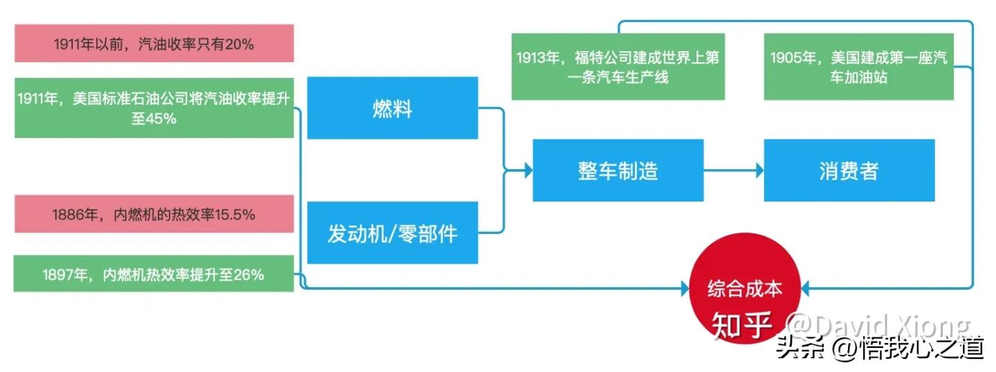 行业分析和竞品分析的主要内容,打败竞品第一步做好竞品分析
