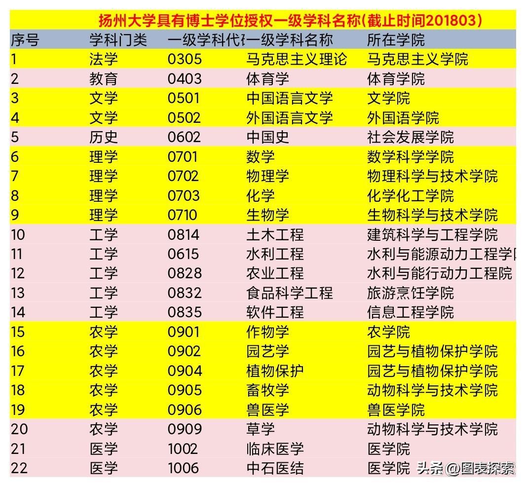 扬州大学2024年还能升双一流吗,扬州大学冲刺双一流