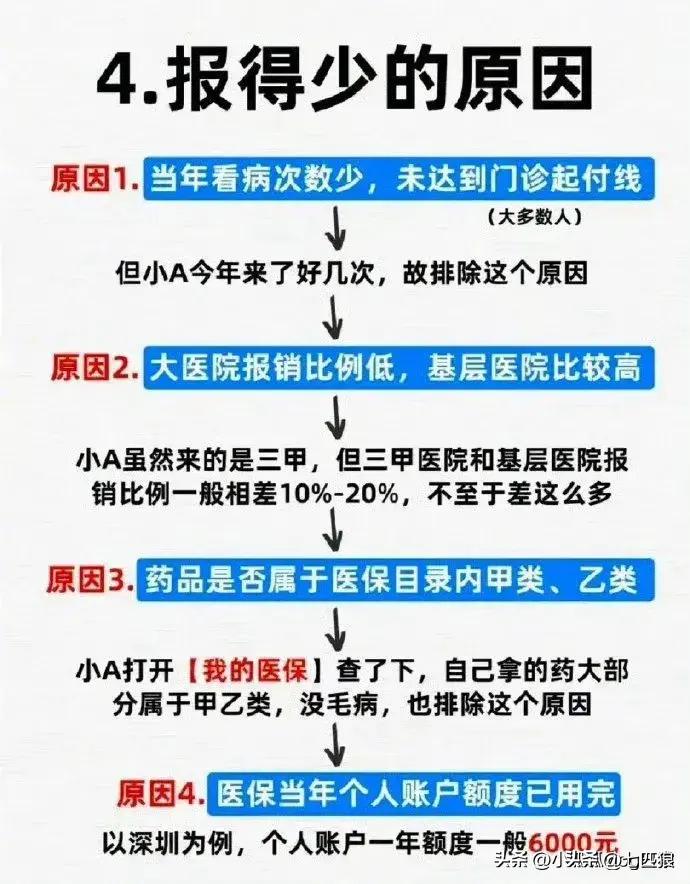 什么是医保已实时结算,医保报销都有哪些