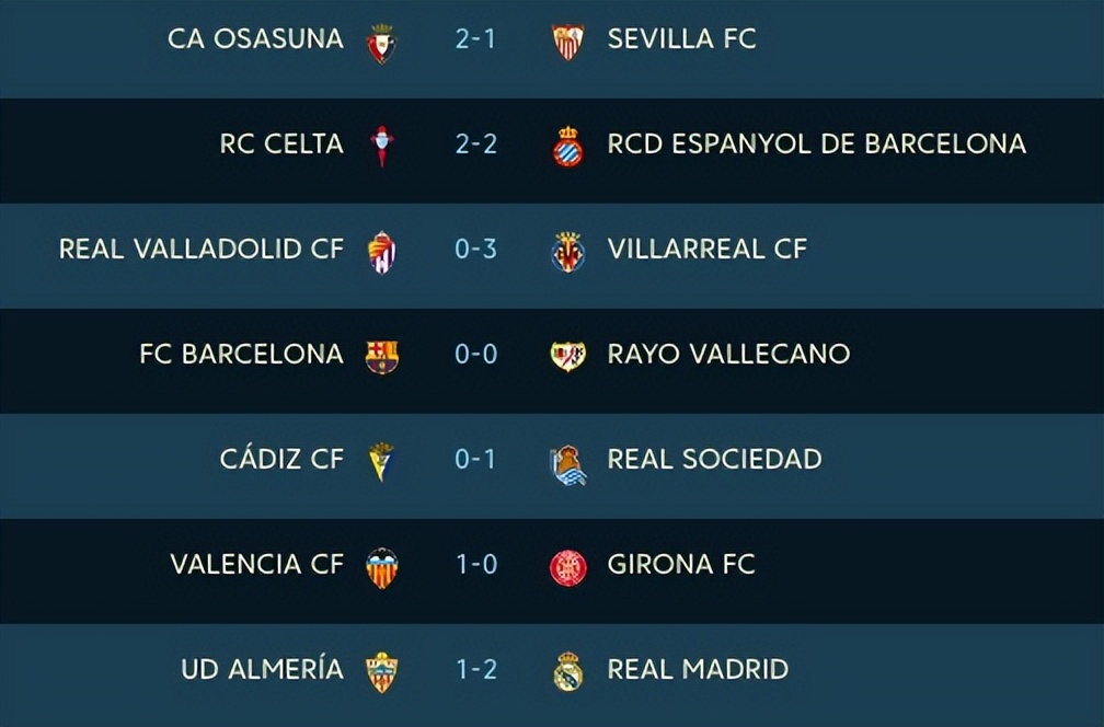 五大联赛全赛季不败,曼联3大纪录傲视欧洲五大联赛