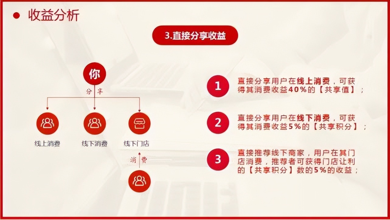 新零售模式：共享购模式，打造新消费动力