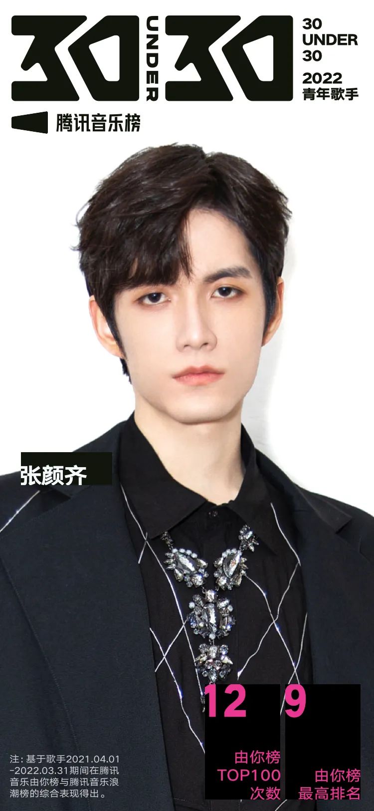 腾讯音乐榜青年特辑：周深破多项纪录，蔡徐坤刘雨昕等野蛮生长