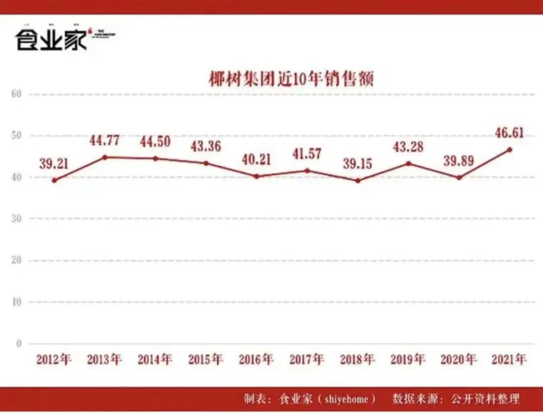 椰树集团因低俗宣传语多次被处罚,椰树因低俗宣传语被多次处罚