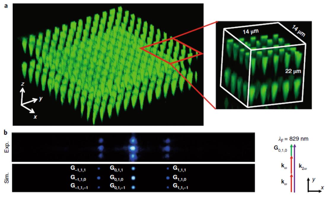 飞秒激光器激光强度改小可以吗,飞秒脉冲激光实现多光子吸收
