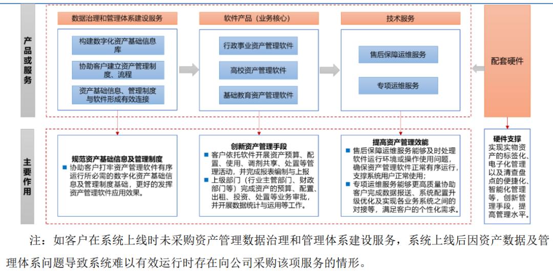 ipo定价越高越好吗,ipo定价案例分析