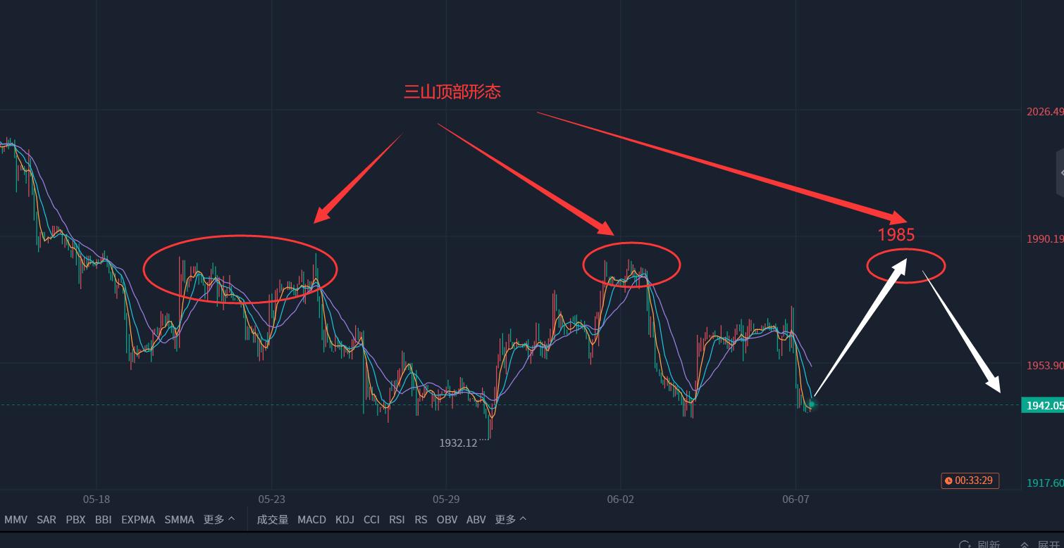 郭广盈：6.8图解黄金波浪结构，后市或仍有一涨！今日走势分析