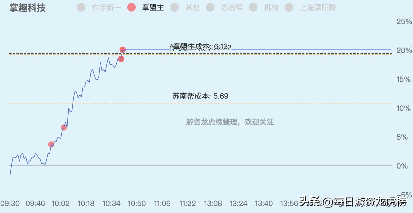 2023年11月13日游资交易明细图,202328游资交易明细