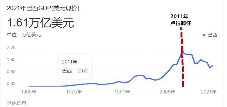 聊聊亚马逊,聊聊世界杯巴西