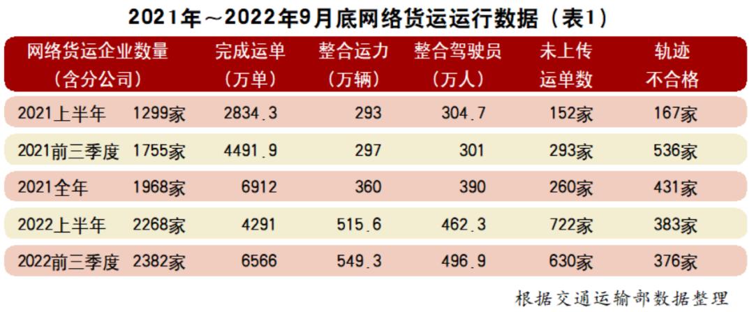 网络货运平台哪一个好,2022国内网络货运平台排名