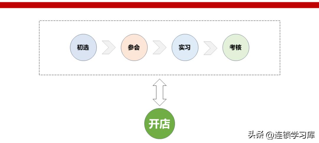 2023连锁店加盟项目排行榜,连锁加盟项目招商免费