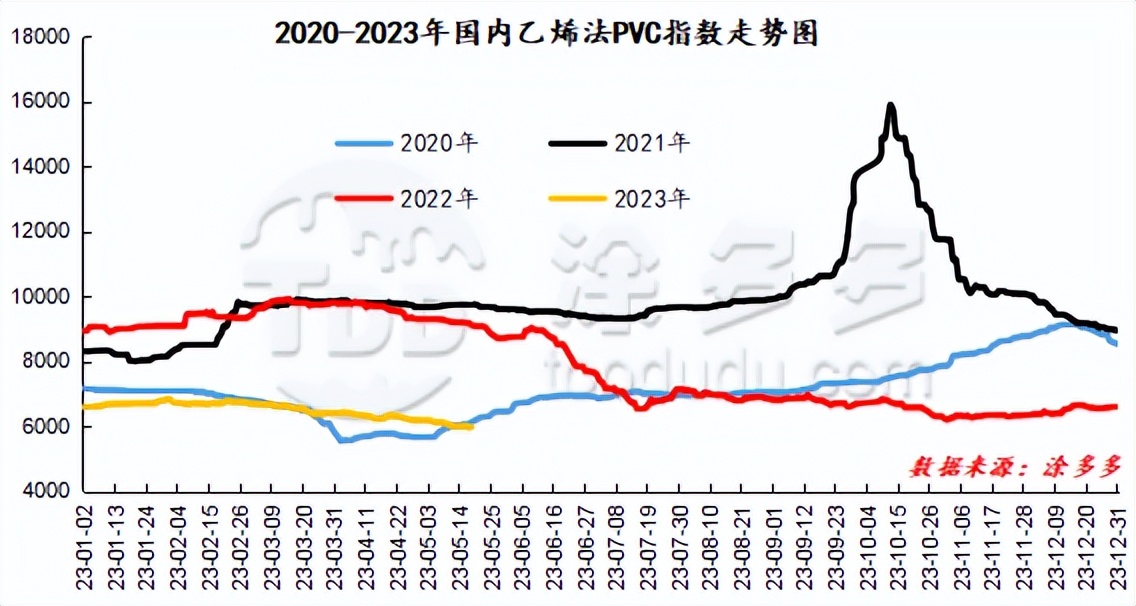 期货pvc低位震荡横盘,pvc期货下周走势分析