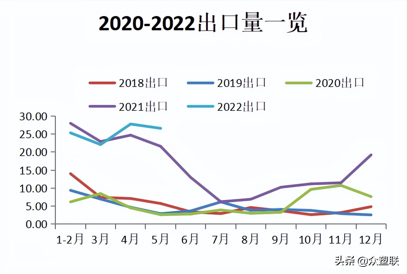 PVC周报：内地氯+碱+PVC亏损，西北综合利润无多，市场边际好转