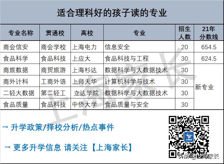 上海中考中本贯通志愿怎么填报,上海中考什么时候填报志愿