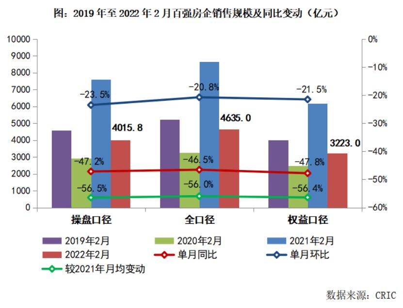 2022年千亿房也难熬：合景泰富被下调评级，展望“负面”业绩承压