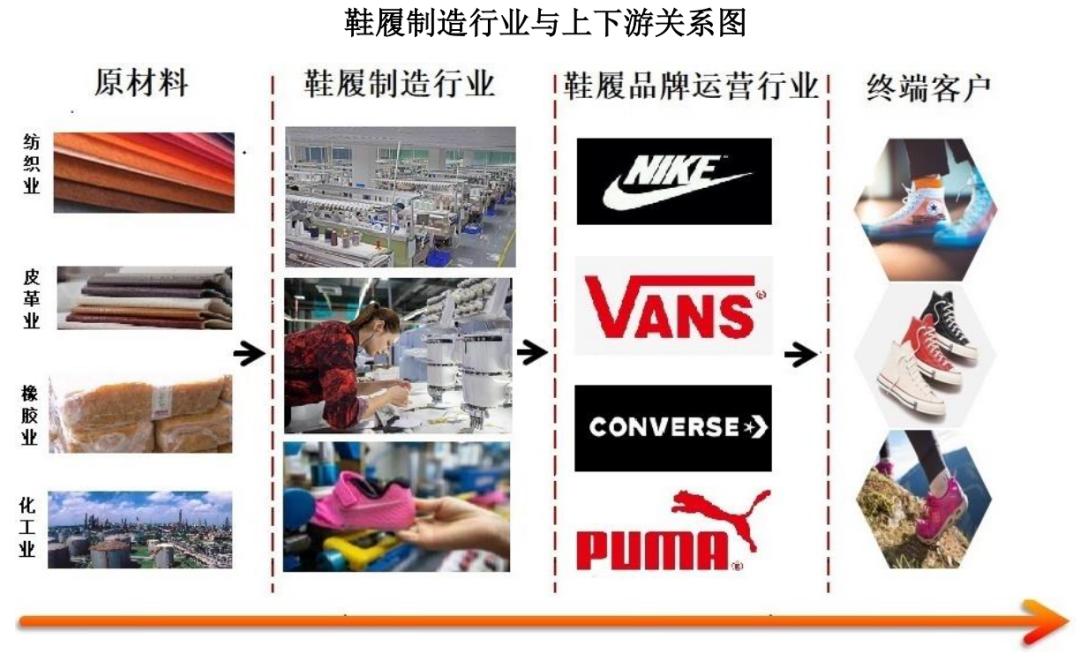 利润超96%A股公司，keep的难题被耐克代工厂解了