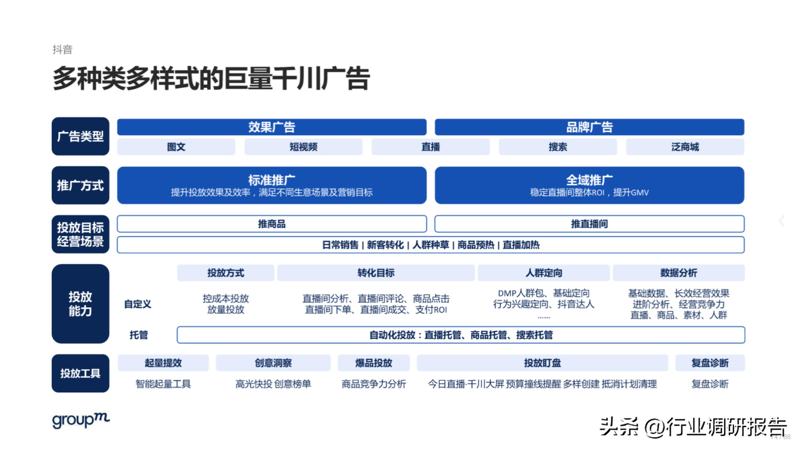 618电商趋势分析,2023年电商618生态洞察报告