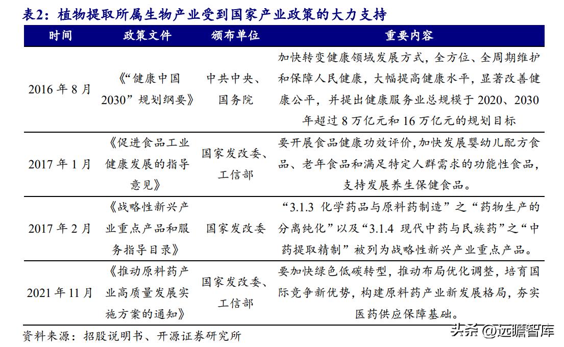 天然黄酮提取“小巨人”，欧康医药：推进中草药融入主流市场