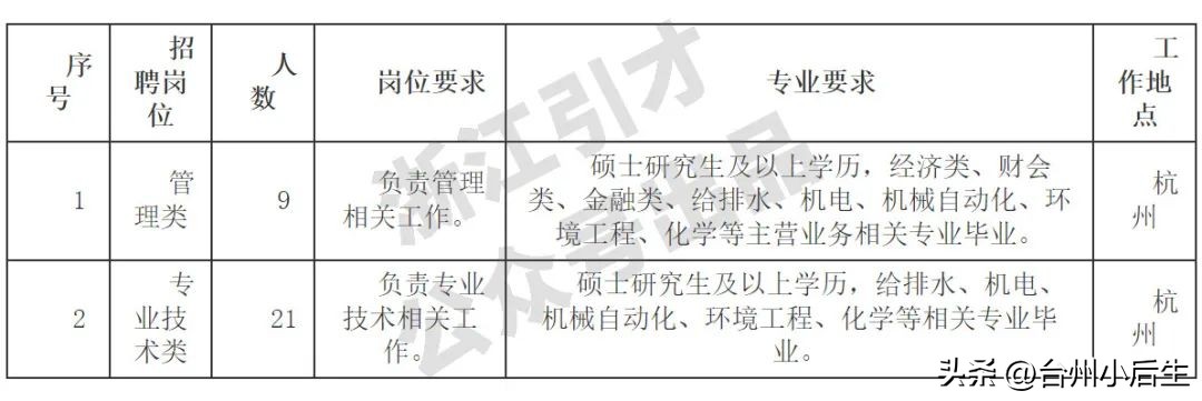 钱江公司招聘,浙江钱江开发区招聘