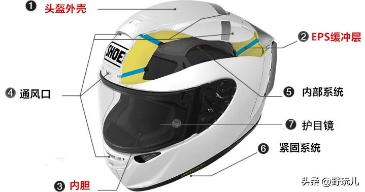 入门机车头盔推荐300到500全盔,机车高颜值头盔新手入门推荐