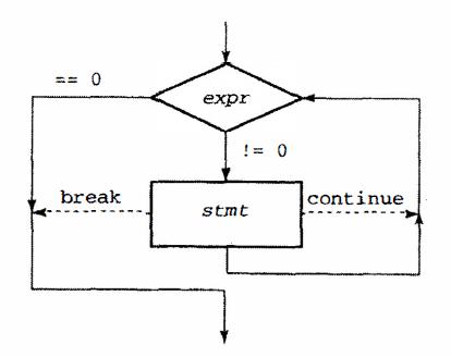c语言循环结构的知识点,c语言一个简单的循环结构