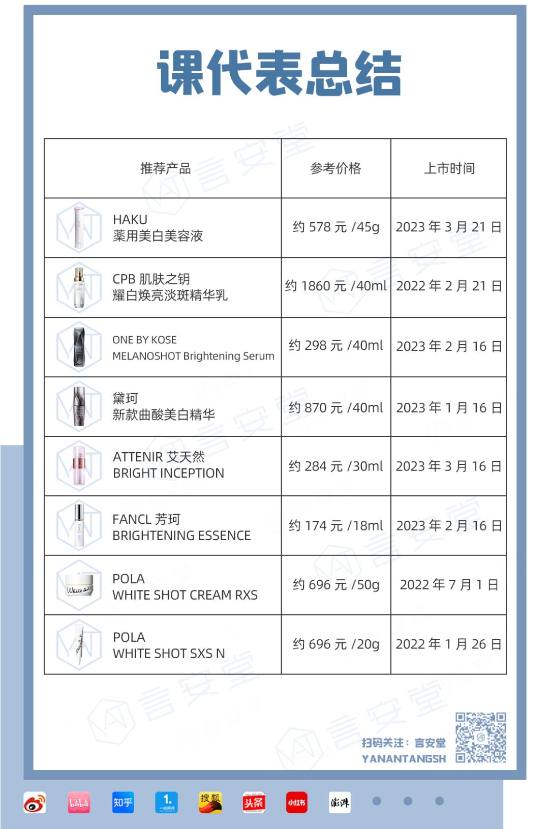 盘点4款大牌美白精华,美白精华合集8款