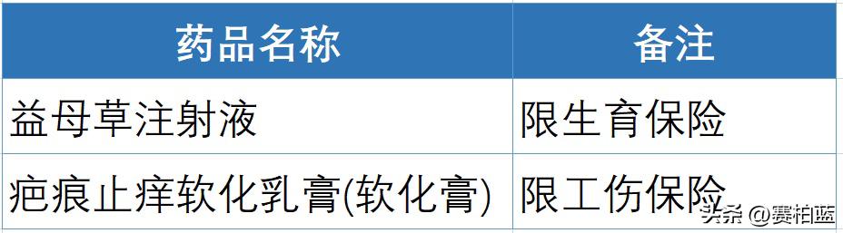 2020年国家医保药品目录调整限制,2023年医保药品目录什么时候更新