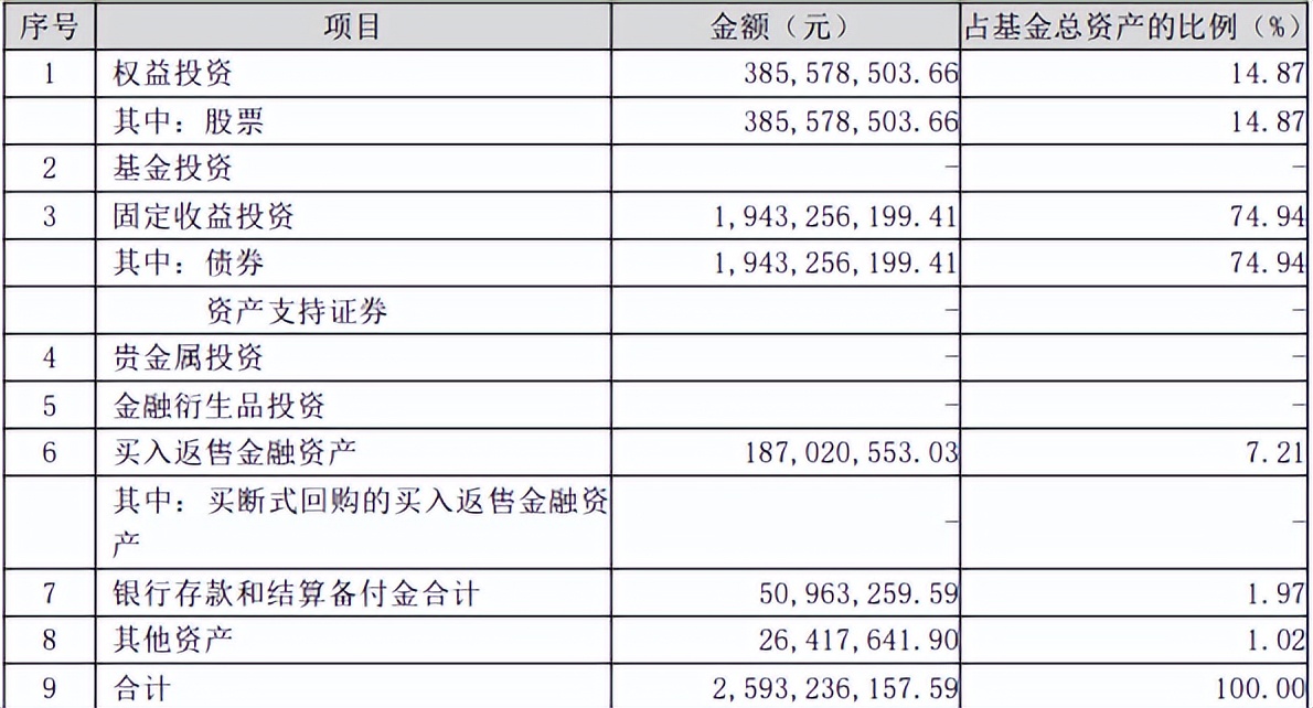 固收基金和股票基金,固收基金