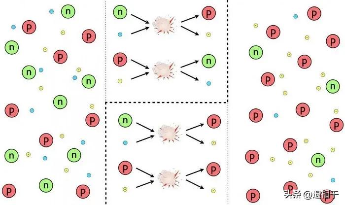 宇宙中氢资源,宇宙的氢在减少吗