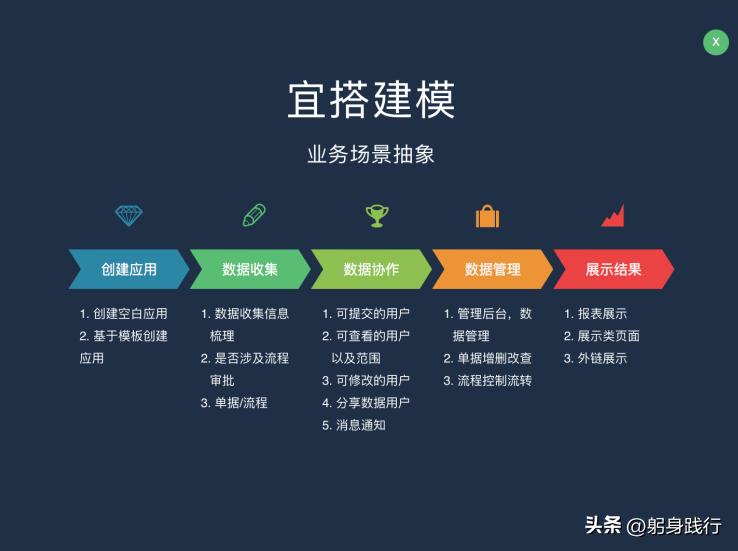 免费靠谱的低代码平台有哪些,netcore开源低代码开发平台