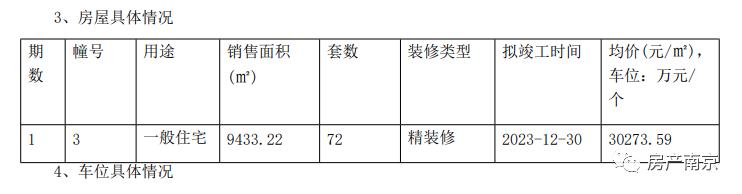 南京9家楼盘拿销许,江心洲房地产最新消息