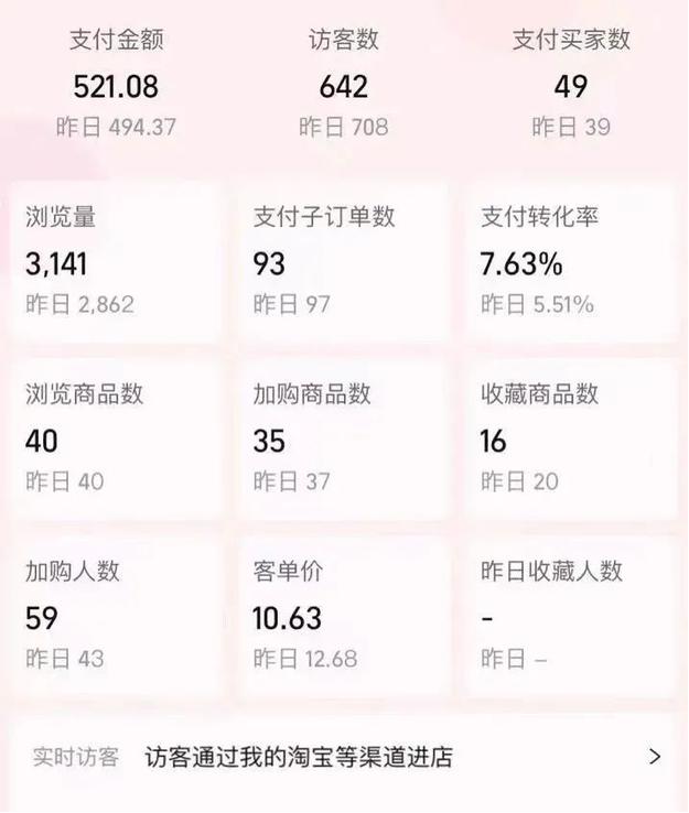 淘宝虚拟产品实际的情况,淘宝虚拟产品主要市场人群