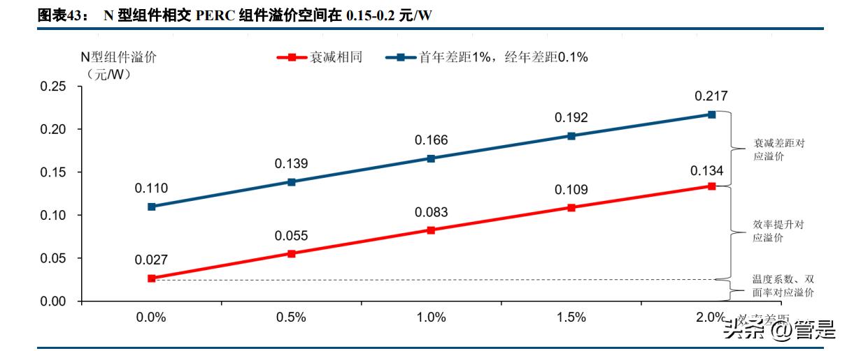 澶╁悎鍏夎兘浜у搧璋冪爺鎶ュ憡,澶╁悎鍏夎兘绔炰簤瀵规墜鍒嗘瀽