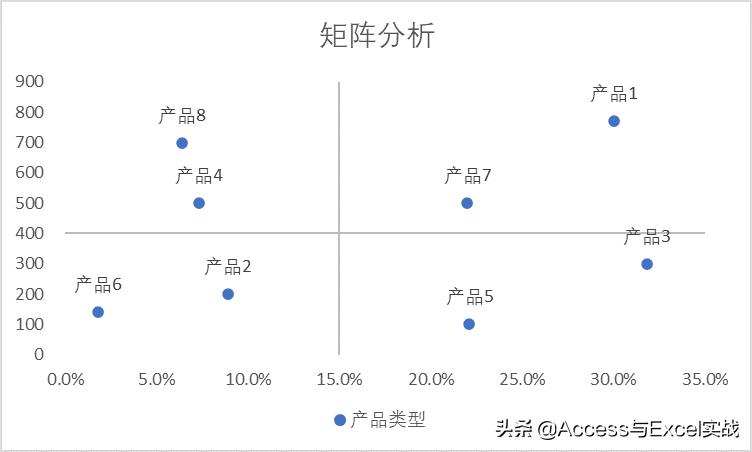 excel怎么做矩阵关联分析法,excel怎样进行矩阵计算