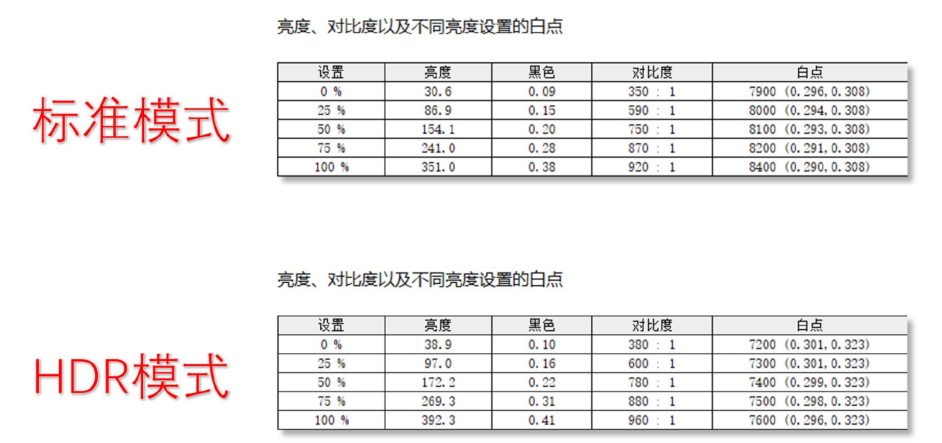 红魔显示器2K和4K有什么区别,红魔电竞显示器2k评测