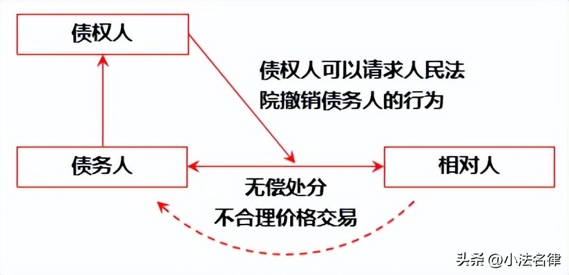 借款前已离婚财产转移了怎么办,欠债期间离婚把房产转移到前妻