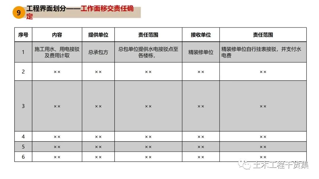 施工大纲及策划ppt模板,工程前期策划ppt制作