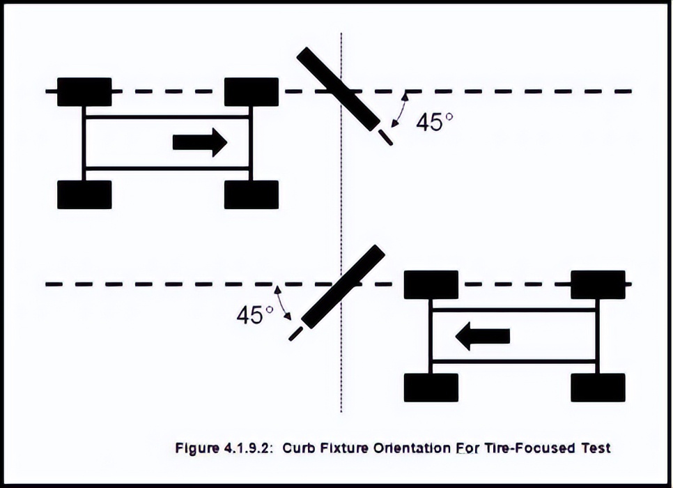 一个轮胎鼓包四个轮胎都要换吗,轮胎有鼓包需要更换轮胎吗