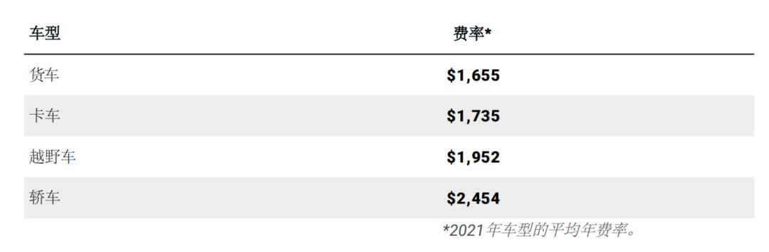 2016车险行业分析,美国保险行业数据