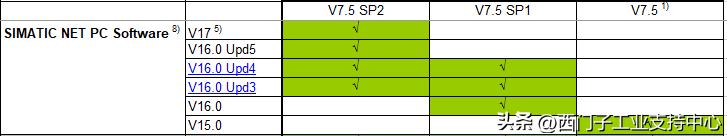 winccv7.5配方控件,winccv7.4编程