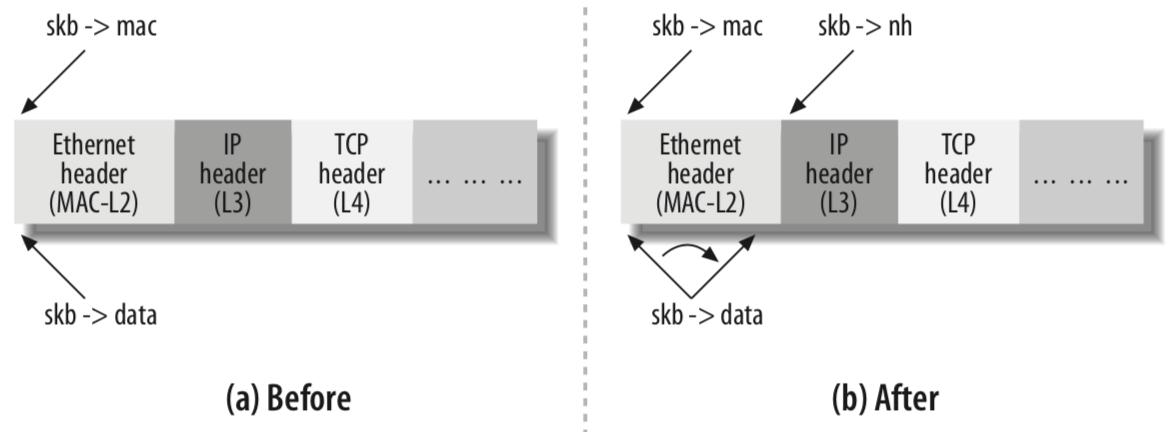 linux各数据结构的特点及使用场景,linux数据结构讲解