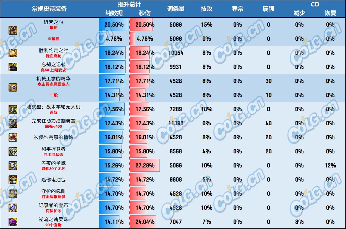 dnf破招魔法石诅咒之心,dnf诅咒晶石任务